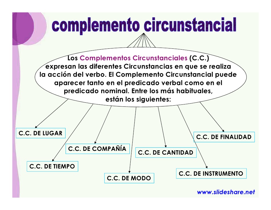 Complemento predicativo y complemento del nombre