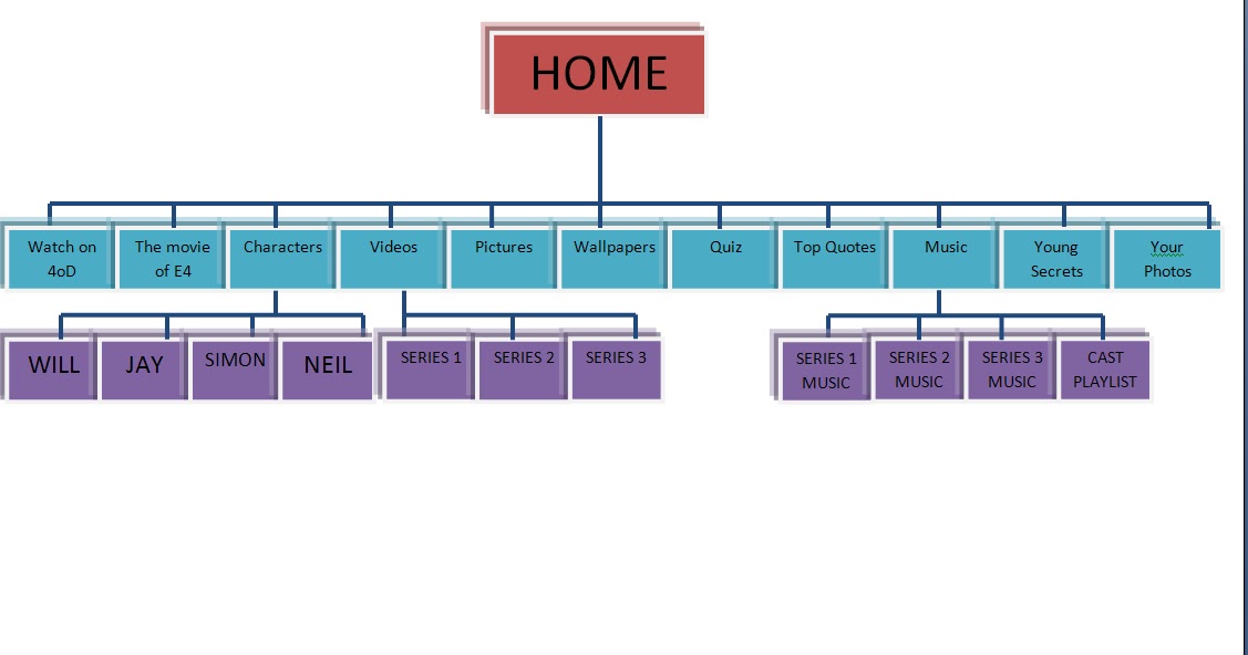 AS Media Studies-Georgie Field: Tree Diagram of Website Structure (NEW)