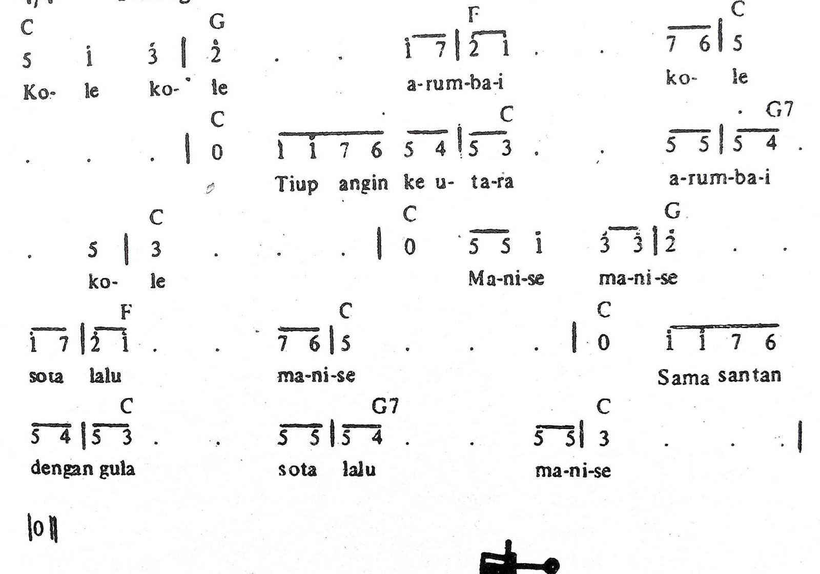 Chord & Arti Lirik Lagu Maluku: Kole Kole + Not Angka Chord & Arti Lirik Lagu Maluku: Kole Kole + Not Angka