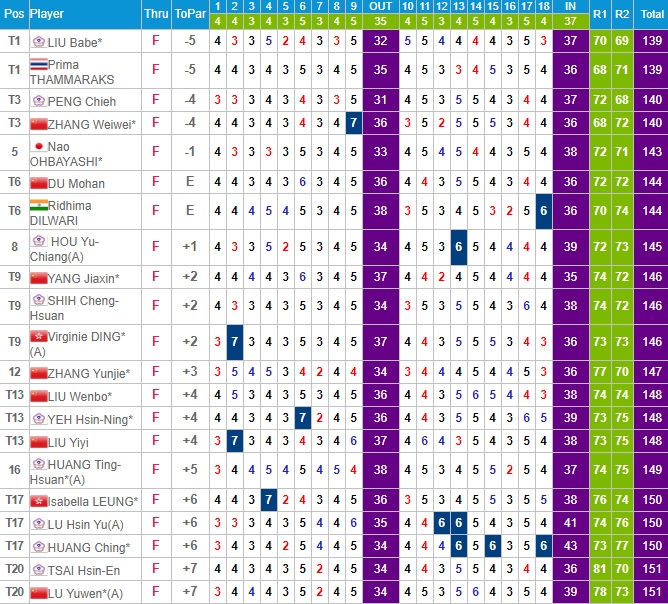 GOLF NEWS CHINA LPGA U.S. Women's Open Sectional Qualifying