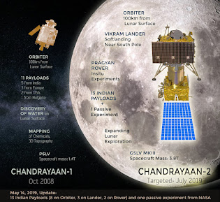 Chandrayaan-2