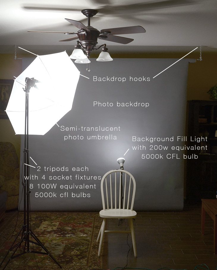 Muddy Colors Hot Lights On a Budget