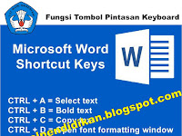 Keyboard Shortcut (Tombol Pintasan) Microsoft Word