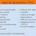 Mesothelioma Signs and Symptoms