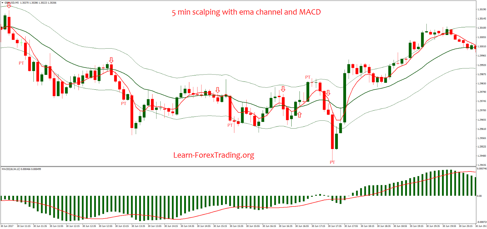 9 21 ema strategy 9 21 ema strategy