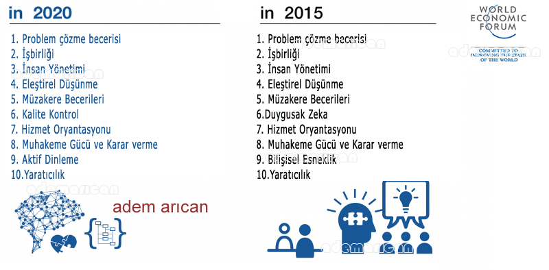 The problem 2025. The problem 2025