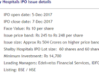 Shalby Hospitals IPO: Should you Invest?