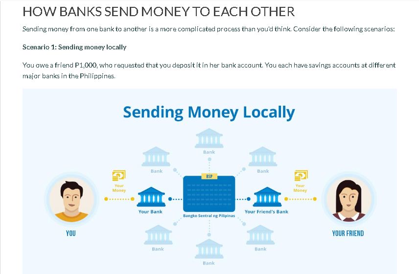 How Does a Bitcoin Transaction Work?