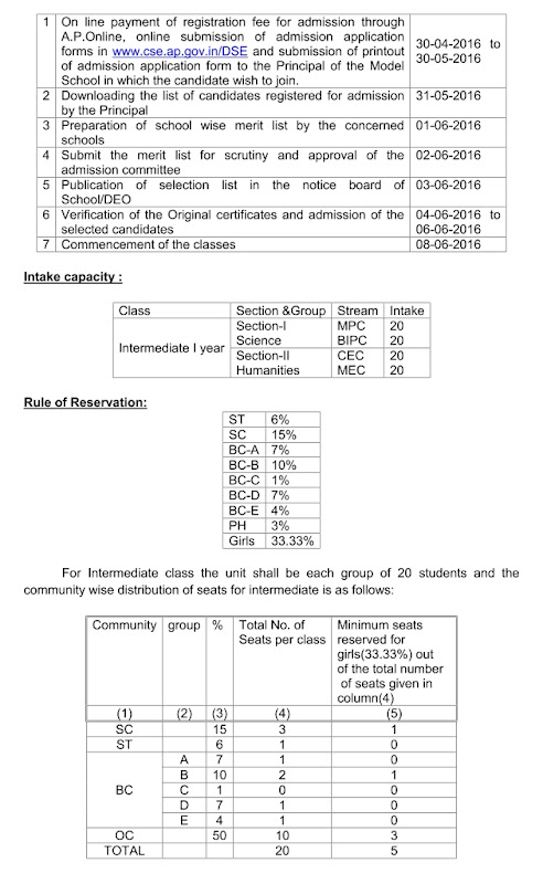 A.P Model School inter Admission schedule reservation rules 2016-17