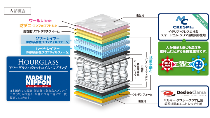 xr100で遊ぶ？: 東京スプリング工業のアワーグラス アールグレイを使用して2ヶ月経ちました。