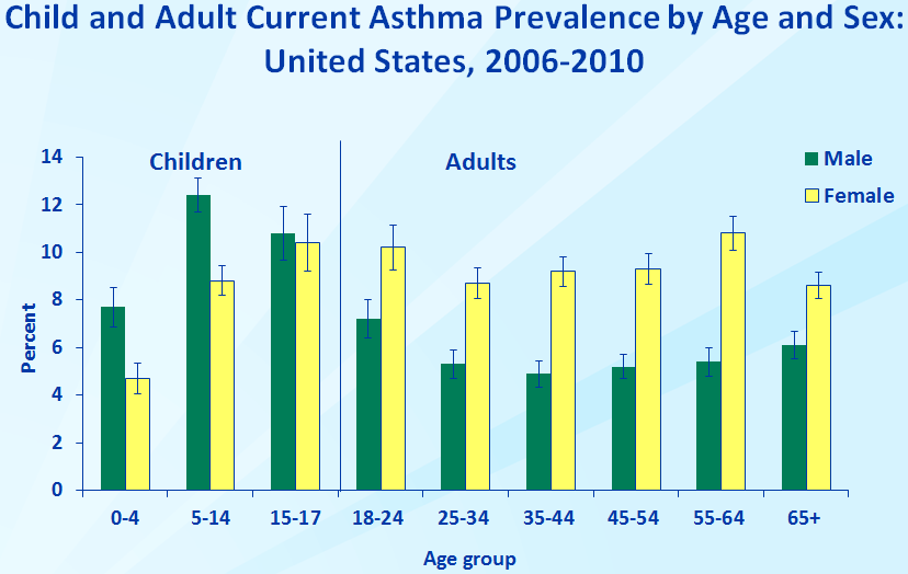 An Objectivist Individualist Asthma And Coal Fired Power Plants Is There A Connection