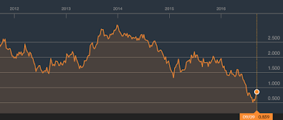 quantifying a bond market correction