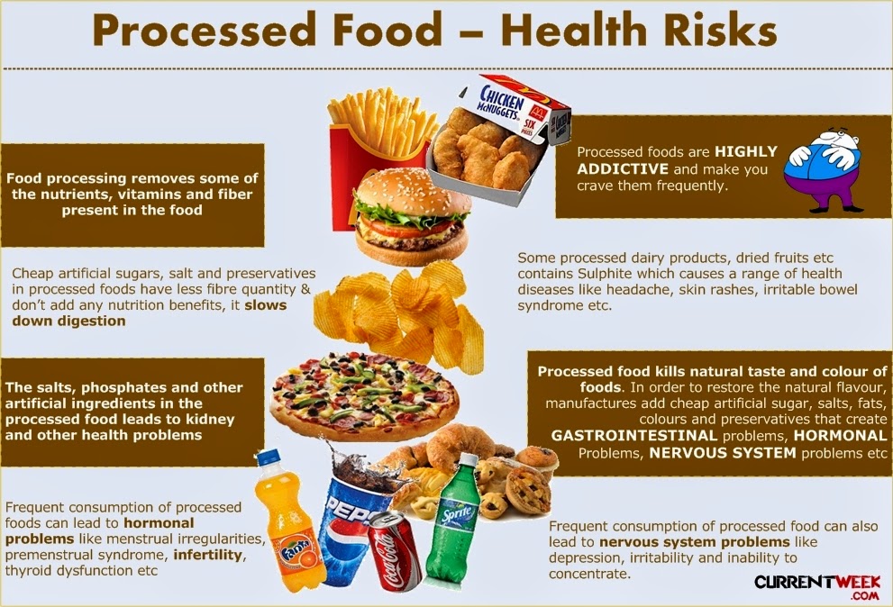 Anywhere Fitness PT 9 Ways That Eating Processed Food Made The World Anywhere Fitness PT 9 Ways That Eating Processed Food Made The World