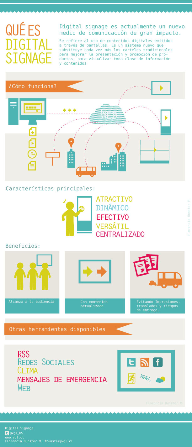 Digital Signage Chile Qué es Digital Signage?