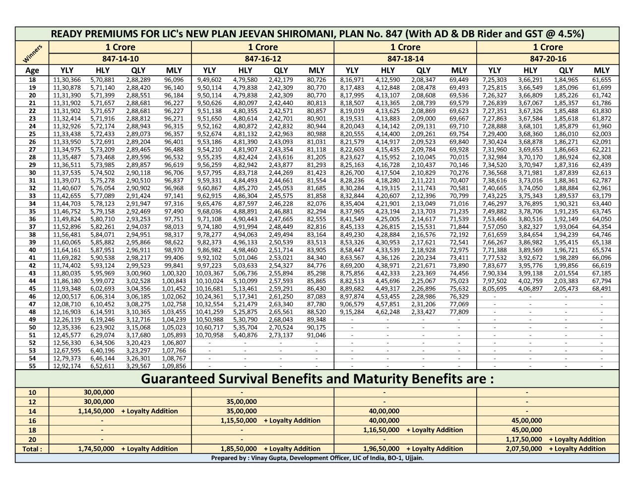 Lic Jeevan Saral Maturity Amount Chart