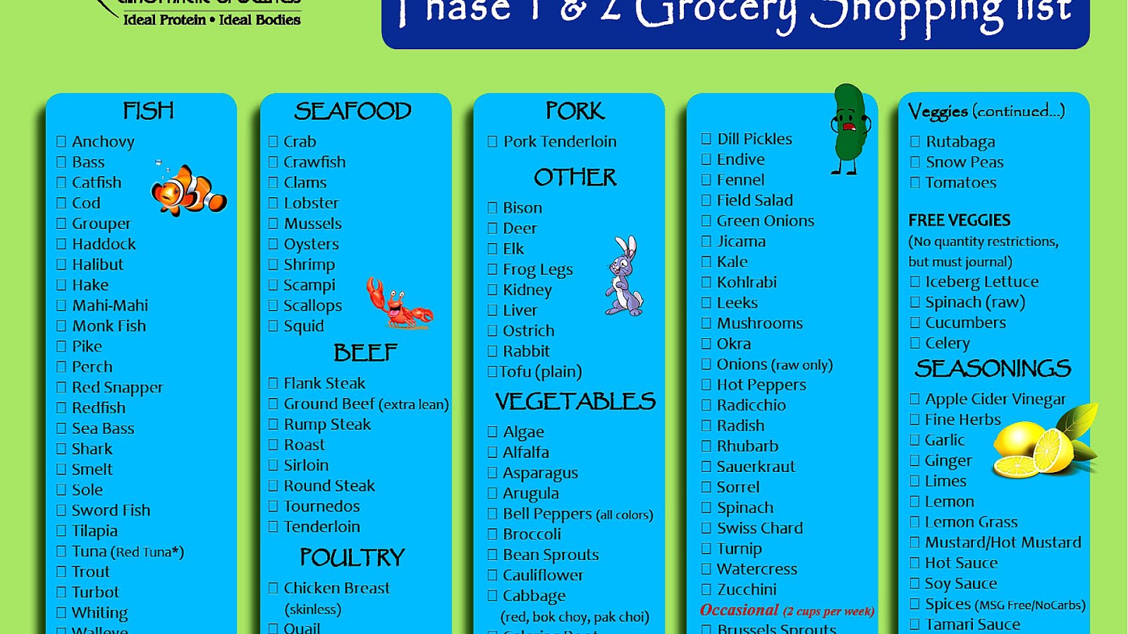 Ideal Protein Phase 1 Sheet Protein Choices