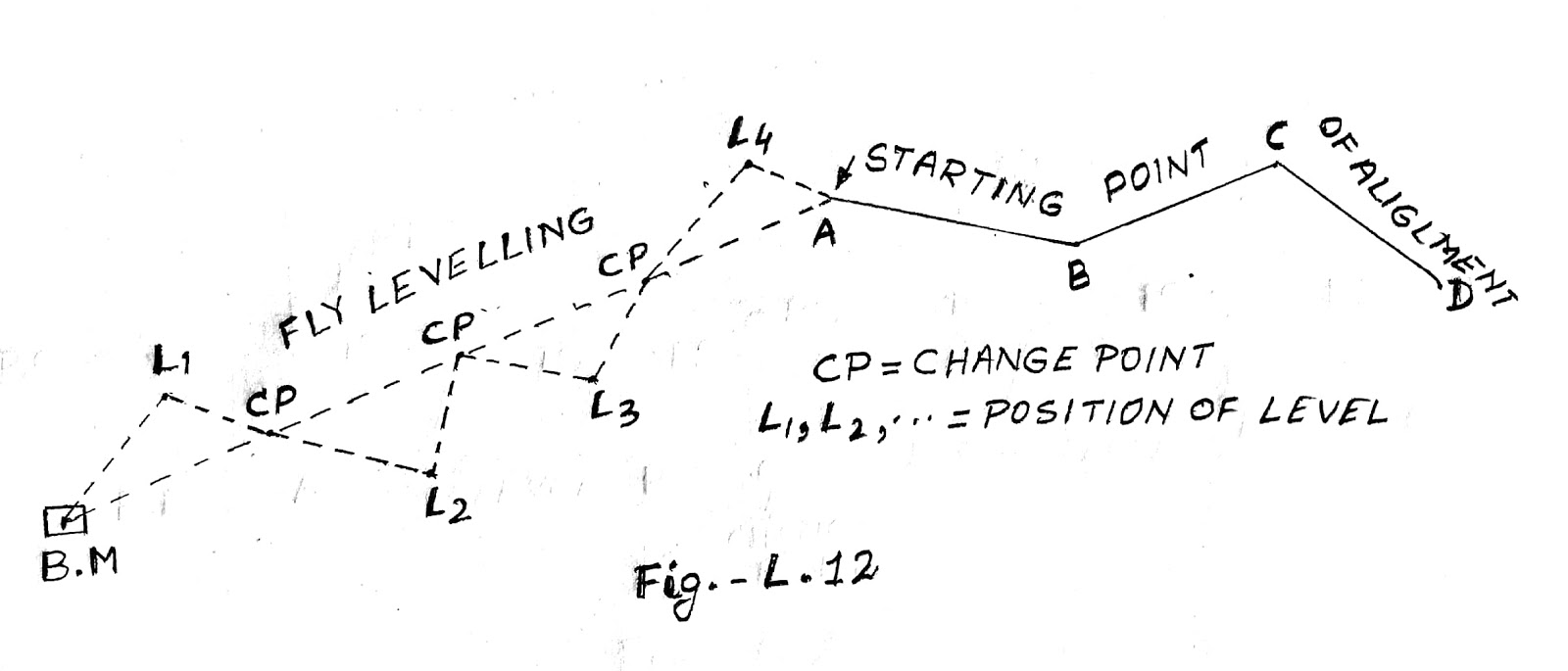 ENGINEERING SURVEY AND ESTIMATING TYPES OF LEVELING OPERATION