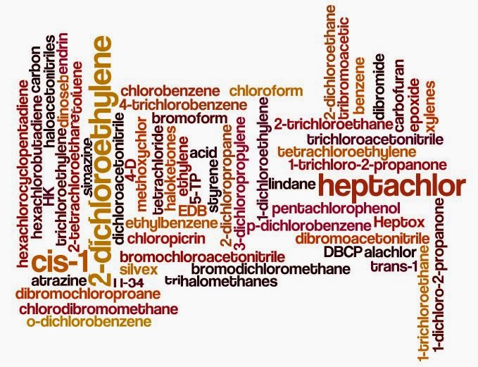 Welcome To the Paragon Water Systems Blog: United States of Agriculture ...