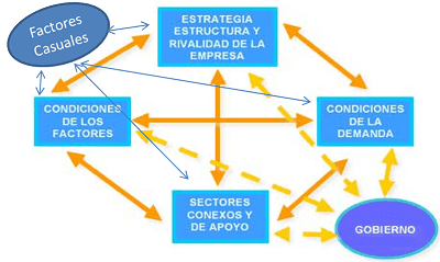 ventajas porter Los mensajes de michael porter están cargados de reflexiones útiles y valiosas en 2003, al lado de mark kramer publicó el documento las ventajas. ventajas porter Los mensajes de michael porter están cargados de reflexiones útiles y valiosas en 2003, al lado de mark kramer publicó el documento las ventajas.