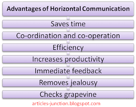 communication advantages horizontal manoj patil credits diagram