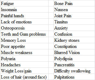 List of Symptoms