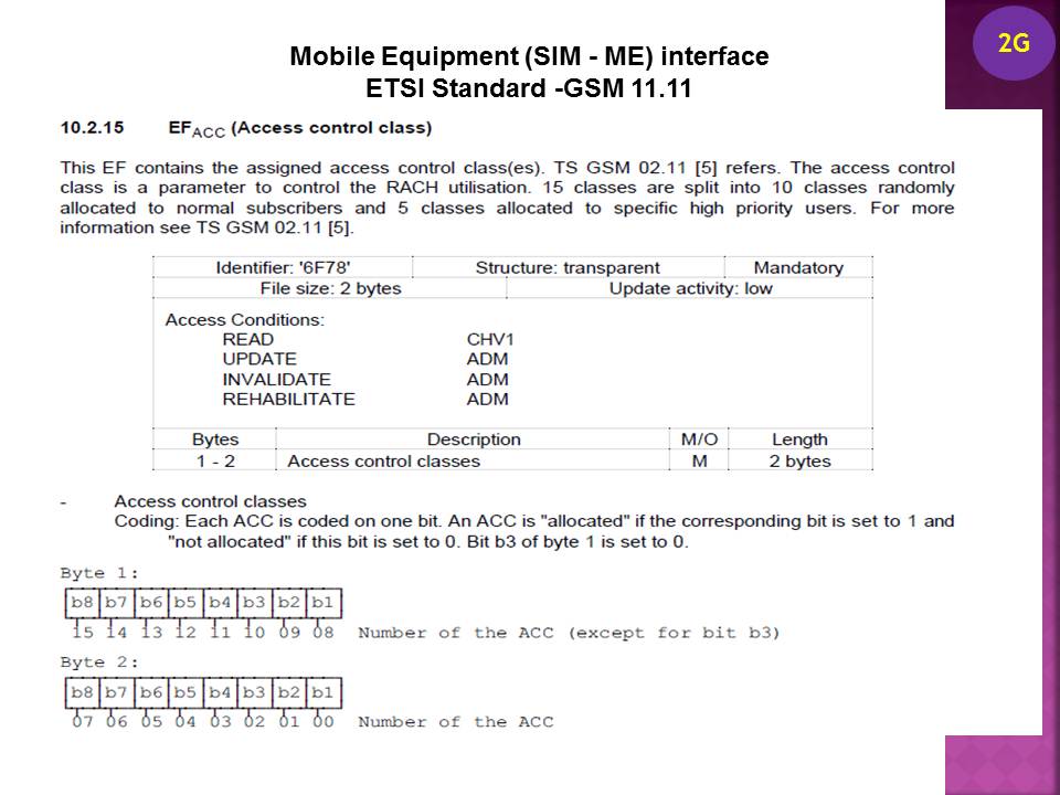 Mobile in 6G Era Access Control Class & Class15 SIM Cards