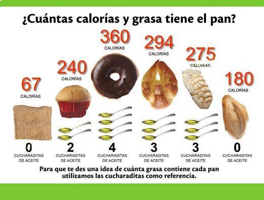 Cuantas calorias se consumen a diario?