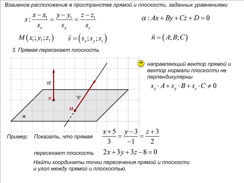 Как найти точки пересечения прямых заданных уравнениями. Как найти точки пересечения прямых заданных уравнениями