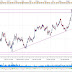 GBP/USD, Articulo de trading intradiario