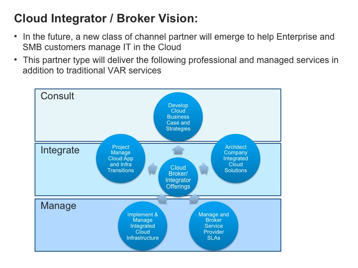 Cloud Broker Model | Understanding the cloud service broker model – NJHW