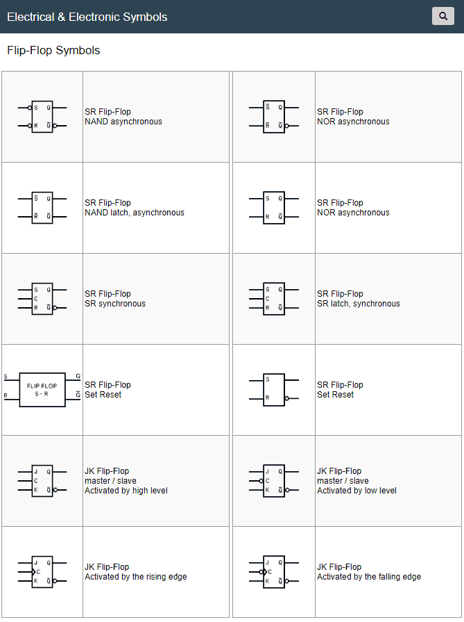 Símbolos Electrónicos Digital Electronics Symbols / FlipFlop Symbols