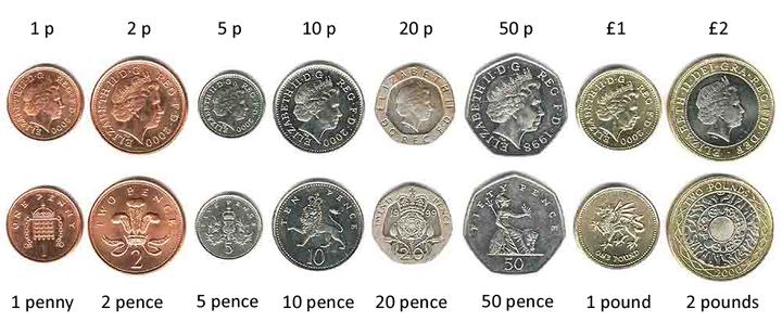 Las monedas de Inglaterra