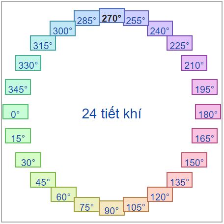 Tiết đông chí là gì? Ngày đông chí là ngày nào? Cập nhật 2023