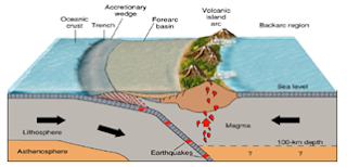 Tugas Bahasa Indonesia ( Teks eksplanasi) GEMPA BUMI - CONTOH MAKALAH