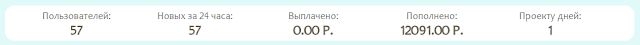 Статистика экономическая игра