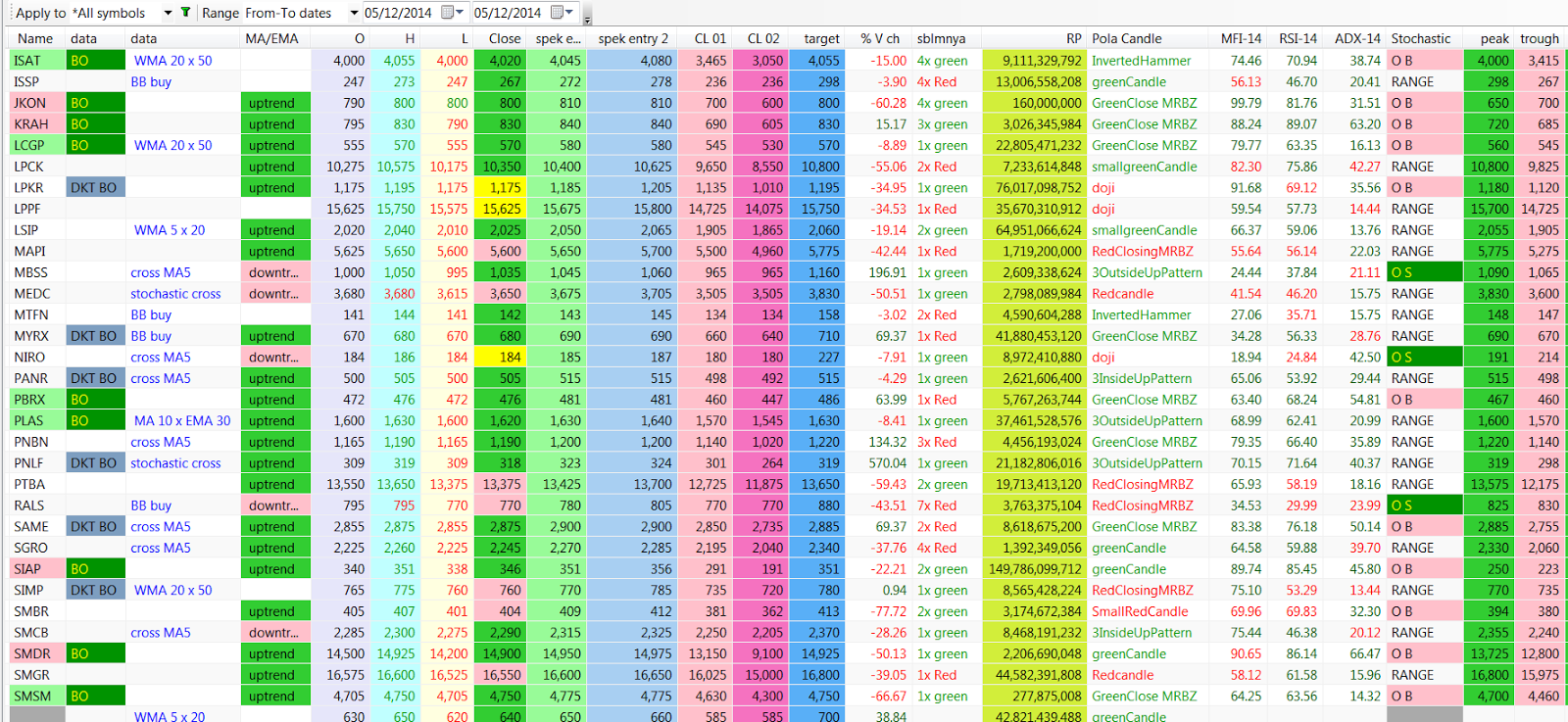 SAHAM DAN IHSG: HASIL EXPLORER UNTUK SENIN 08 DESEMBER 2014