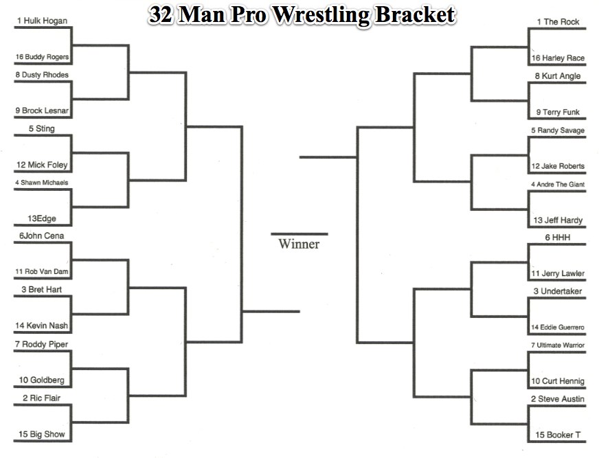 IMPERIOUS OPINION 32 Greatest Pro Wrestlers Tournament Bracket