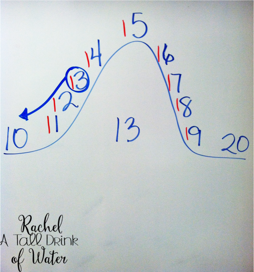 Rounding Strategy + A Free Printable | Rachel A Tall Drink of Water