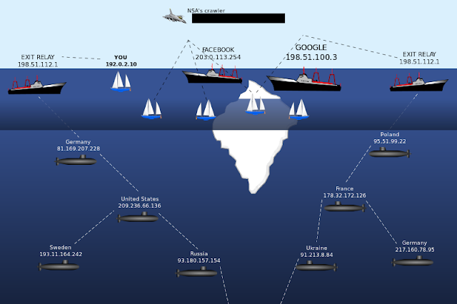 800px-Deep_Web.svg.png enter image description here