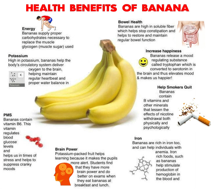 Is Banana a Weight Gain or a Weight Loss Fruit? The Answer May Surprise
