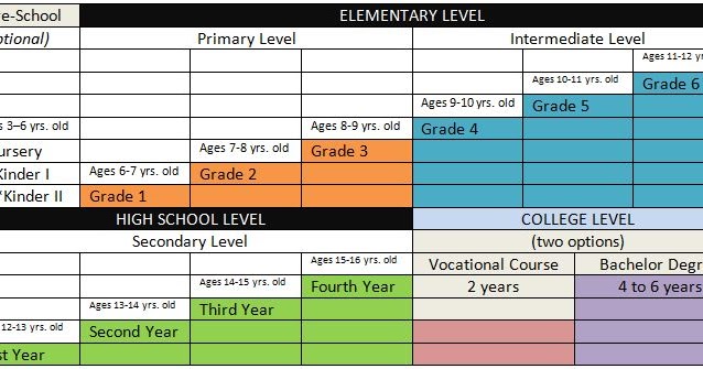 computer-game-based-on-k-to-12-curriculum-davao-city-division-old