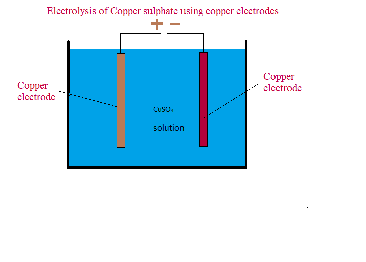 chemistry electrolysis coursework essay chemistry electrolysis coursework essay