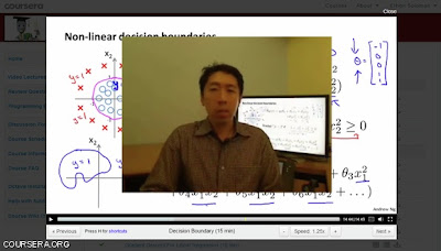 Bytes And Banter: Coursera - Machine Learning By Andrew Ng