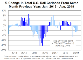 Rail Traffic