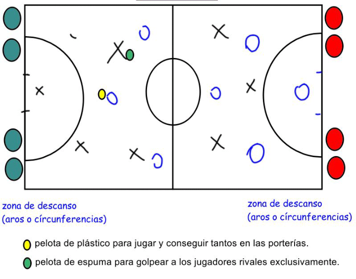 El touch se inventó, hace más de 40 años, cuando un entrenador de rugby inventó un juego deportivo en el. Matrexball Un Nuevo Juego Inventado Planeta Educarex