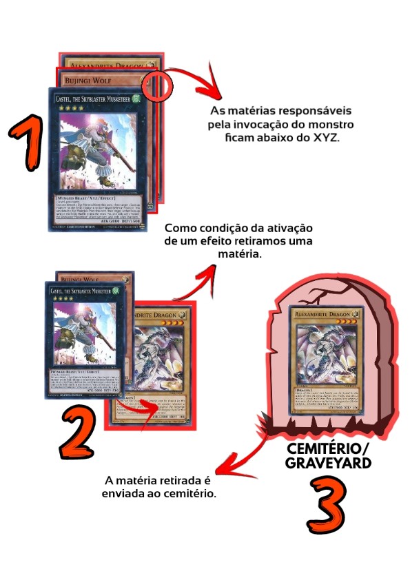 efeito xyz - como ativá-lo - imagem ilustrativa