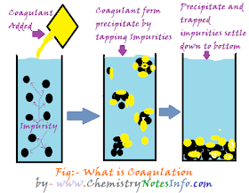 coagulation in chemistry
