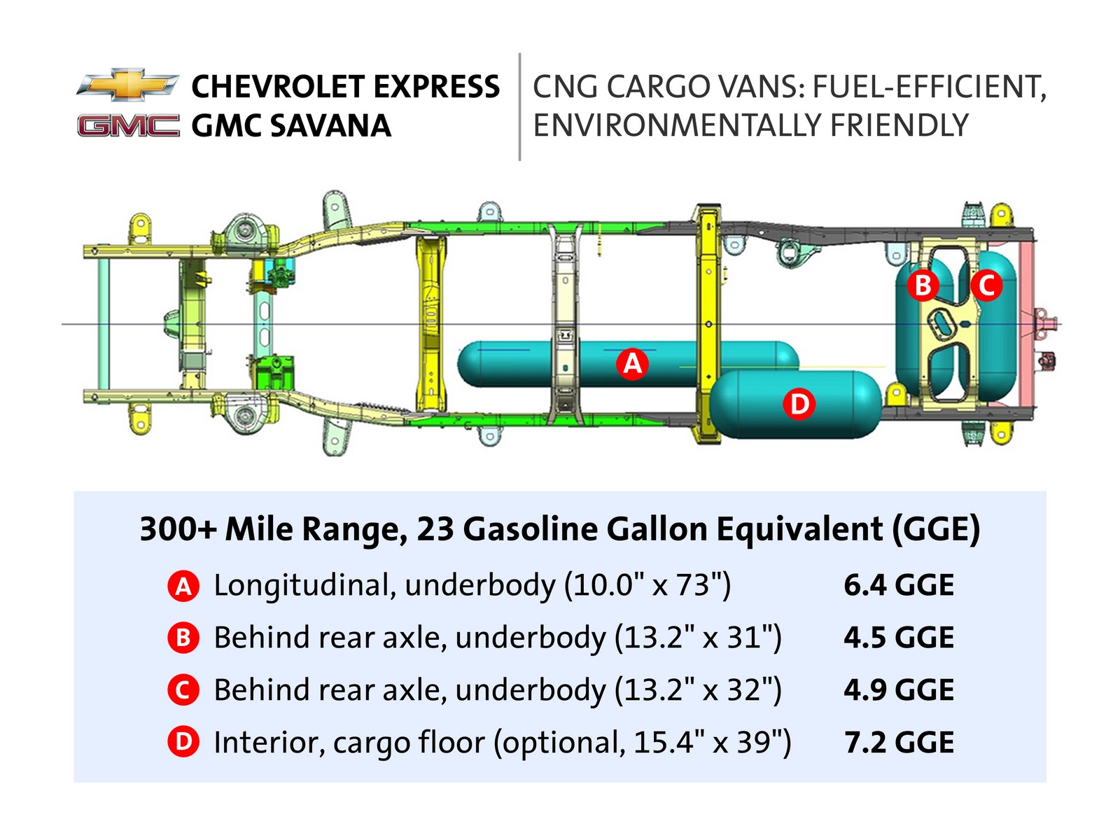 Commercial Truck Success Blog: February 2012