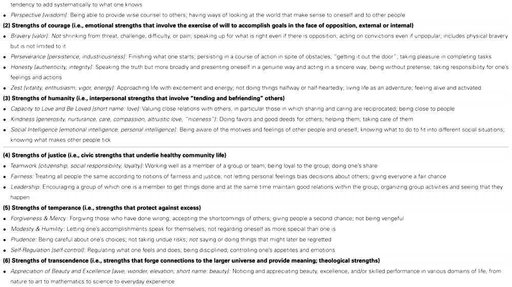 Values In Action Inventory Of Strengths Printable Strengths Inventory