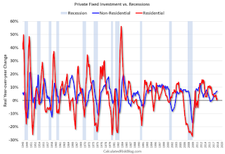 Fixed Investment and Recessions